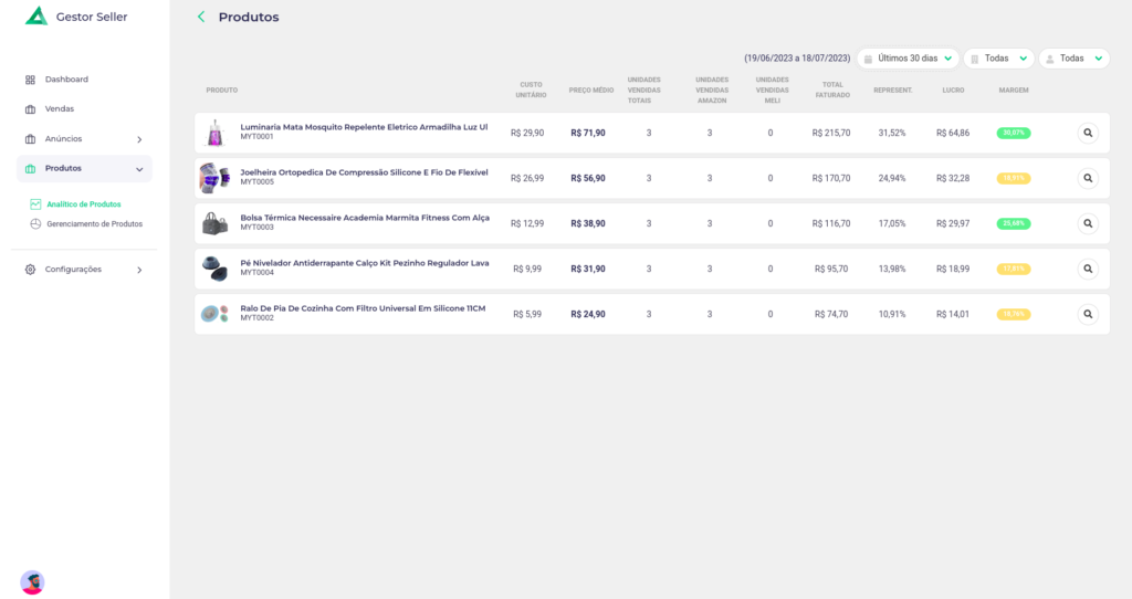 Analítico de Produtos